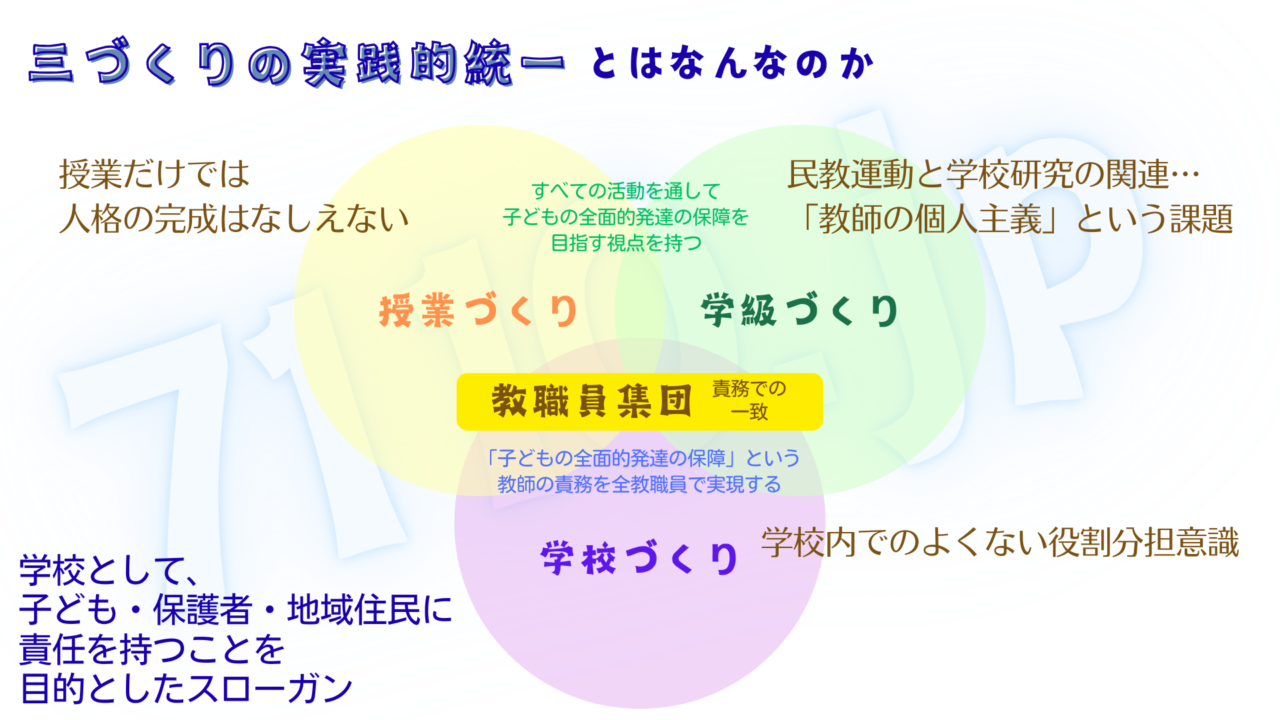 「三づくりの実践的統一」を現代の私たちはどう理解すべきか